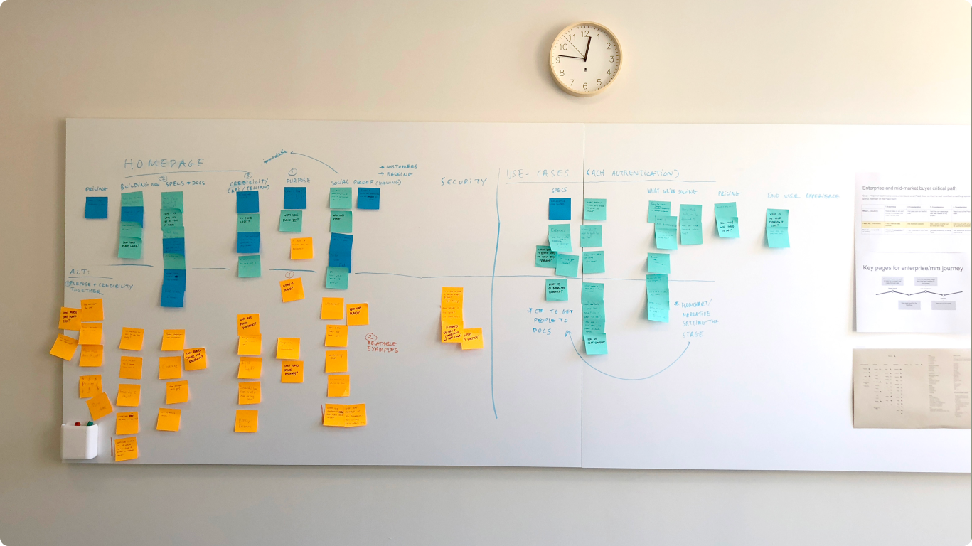 Plaid.com content brainstorm